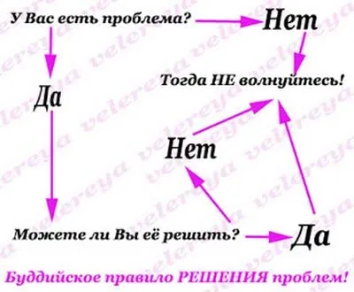 Что такое правильное отношение к проблеме?